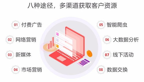 木牛盒子產(chǎn)品升級 CRM智能營銷系統(tǒng)，開啟互聯(lián)網(wǎng)游戲產(chǎn)品經(jīng)營新篇章