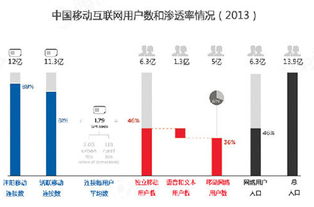 互聯(lián)網(wǎng)移動化浪潮下，游戲業(yè)何以成為滲透率最高的行業(yè)？